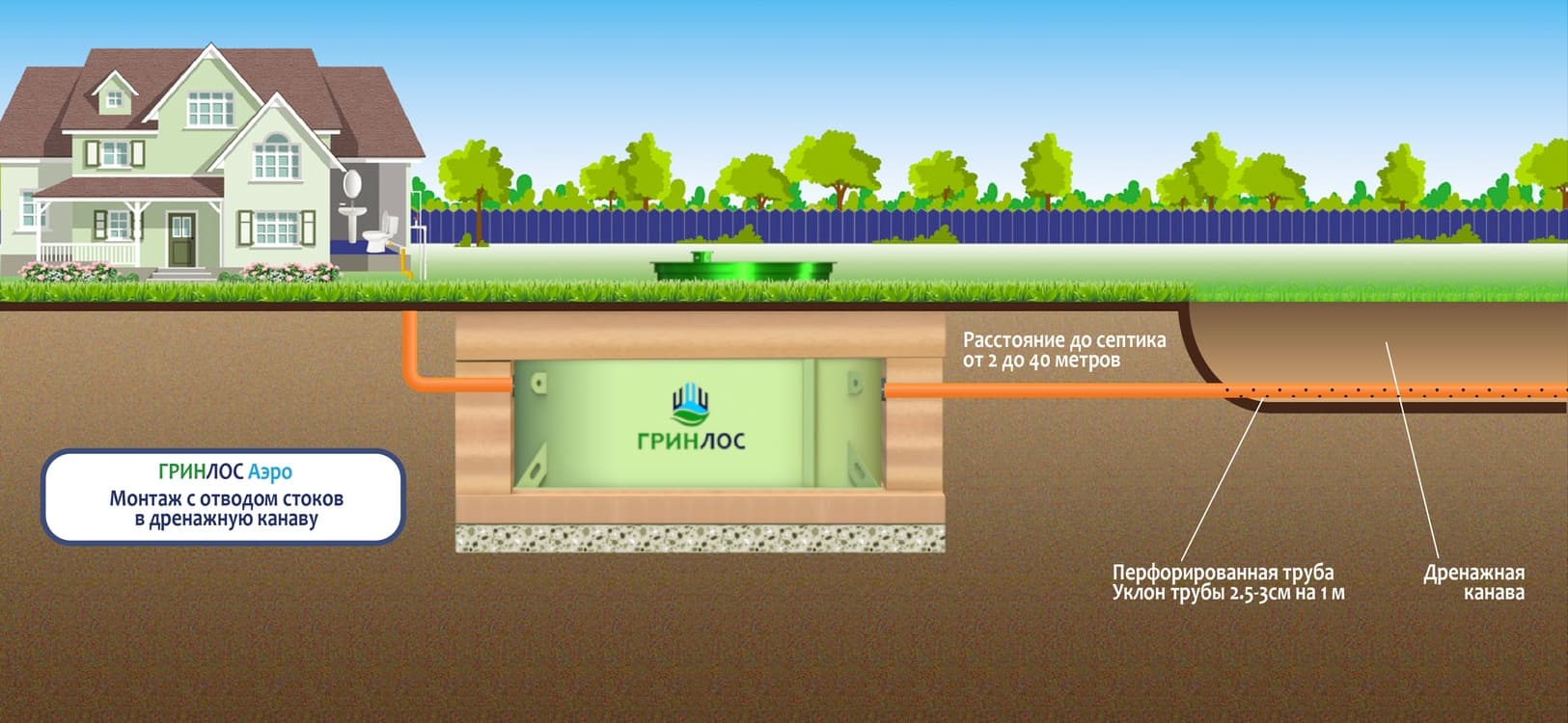 Дренажная канава