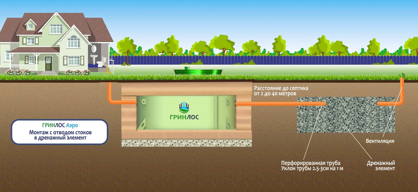 Дренажная канава