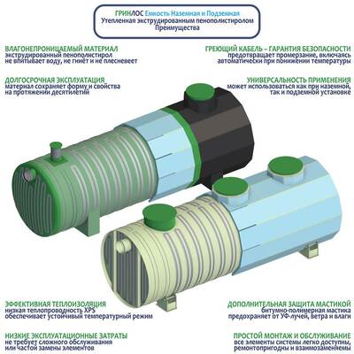 Экструдированный пенополистирол