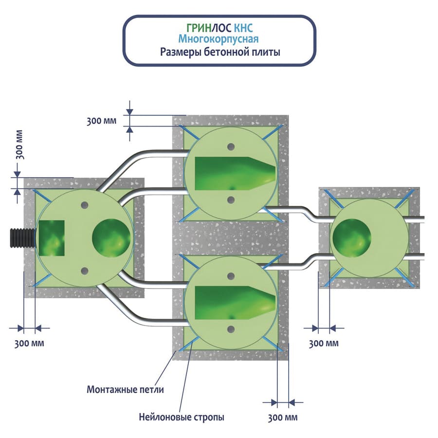 ГРИНЛОС КНС с сухой камерой